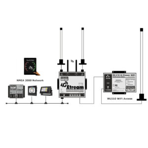 4G Xtream - Image 3