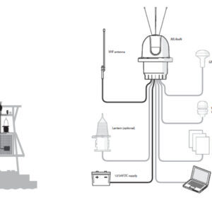 DiGAToN - AIS AtoN - Image 4