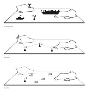 DiGAToN - AIS AtoN - Image 5
