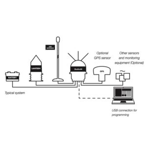 DiGAToN - AIS AtoN - Image 2