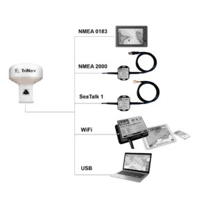 GPS160 - Image 3