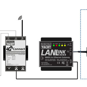 LANLink - NMEA to Ethernet - Image 3
