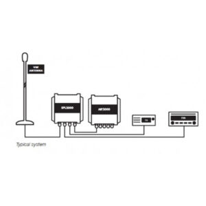 SPL2000 - VHF, FM & AIS Antenna Splitter - Image 2