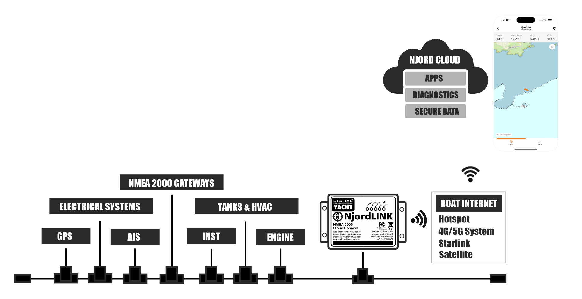njordlink-wiring